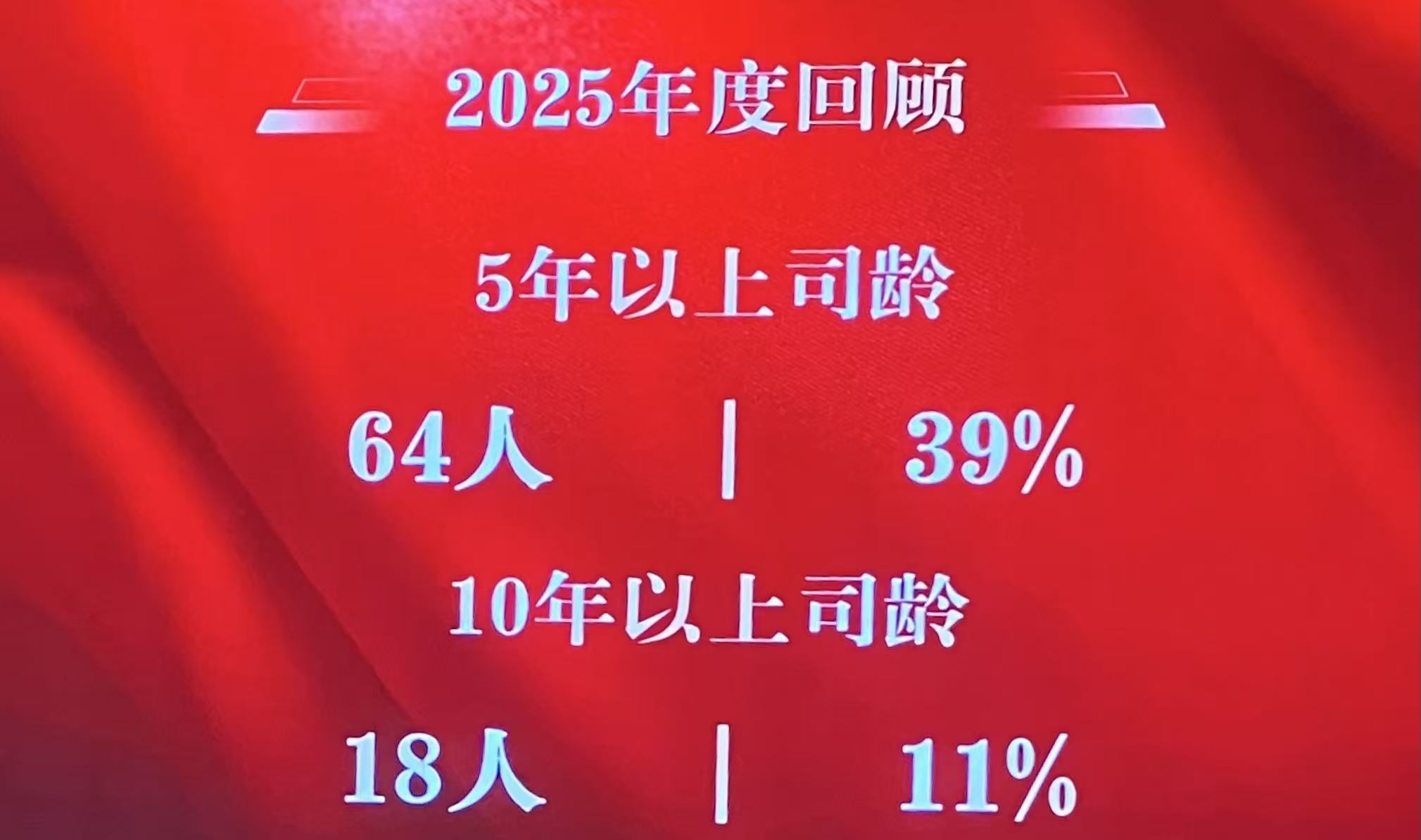 year
